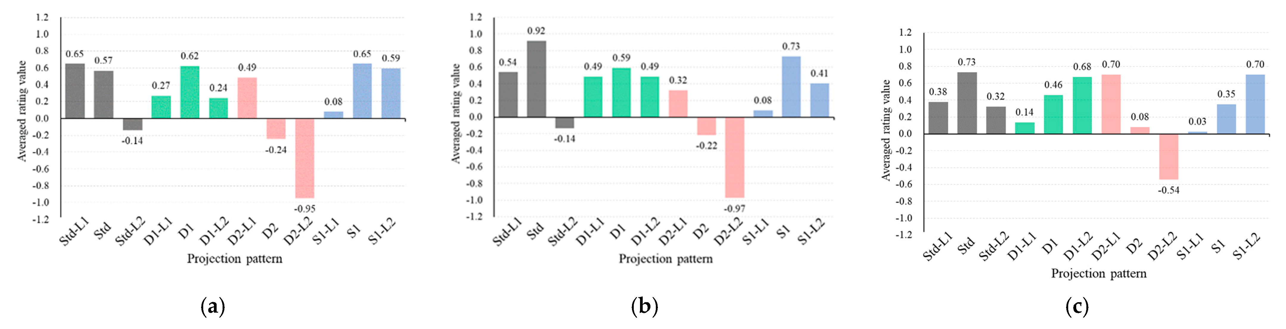 Applsci 11 01413 g004