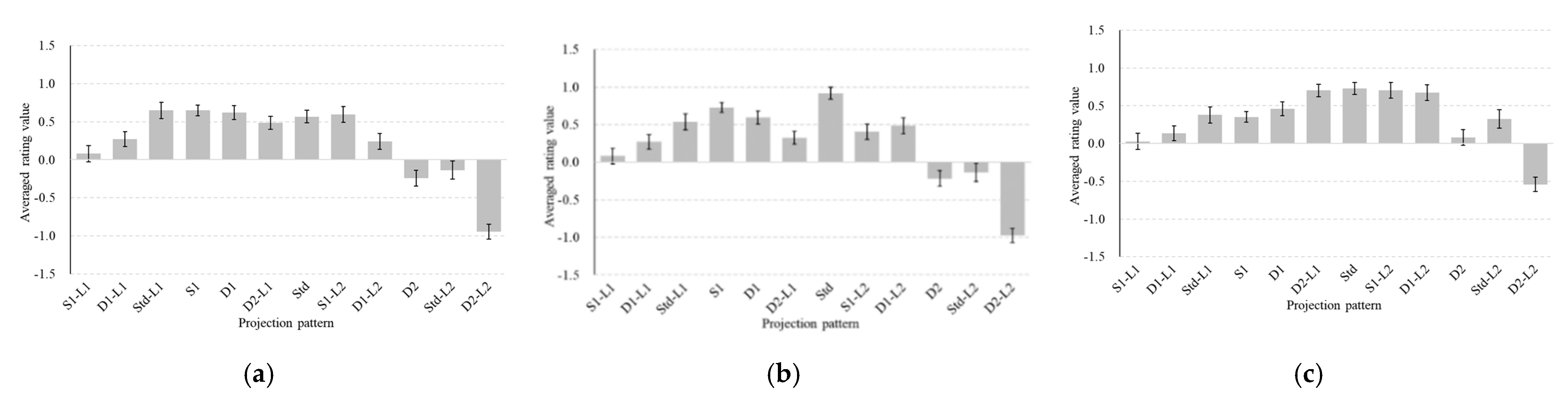 Applsci 11 01413 g005