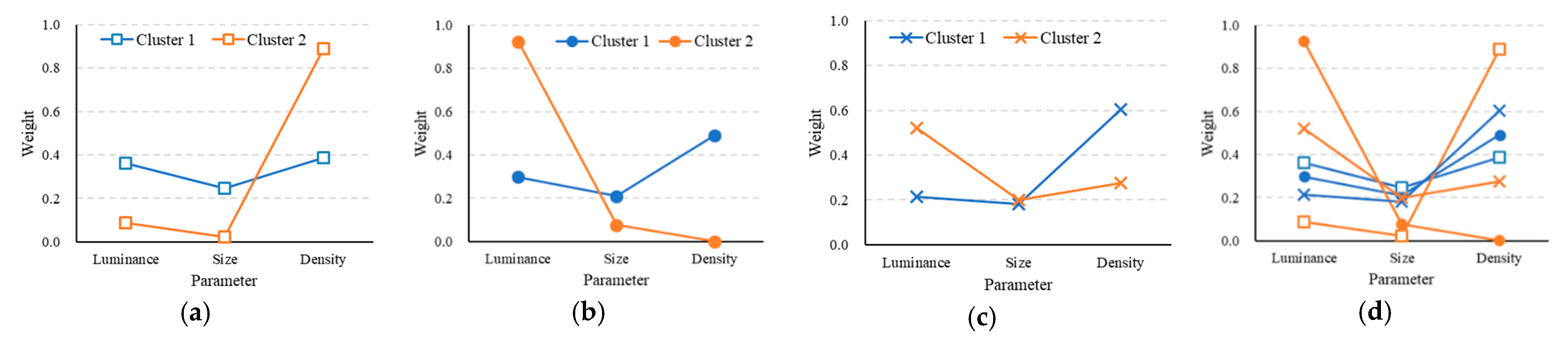 Applsci 11 01413 g009