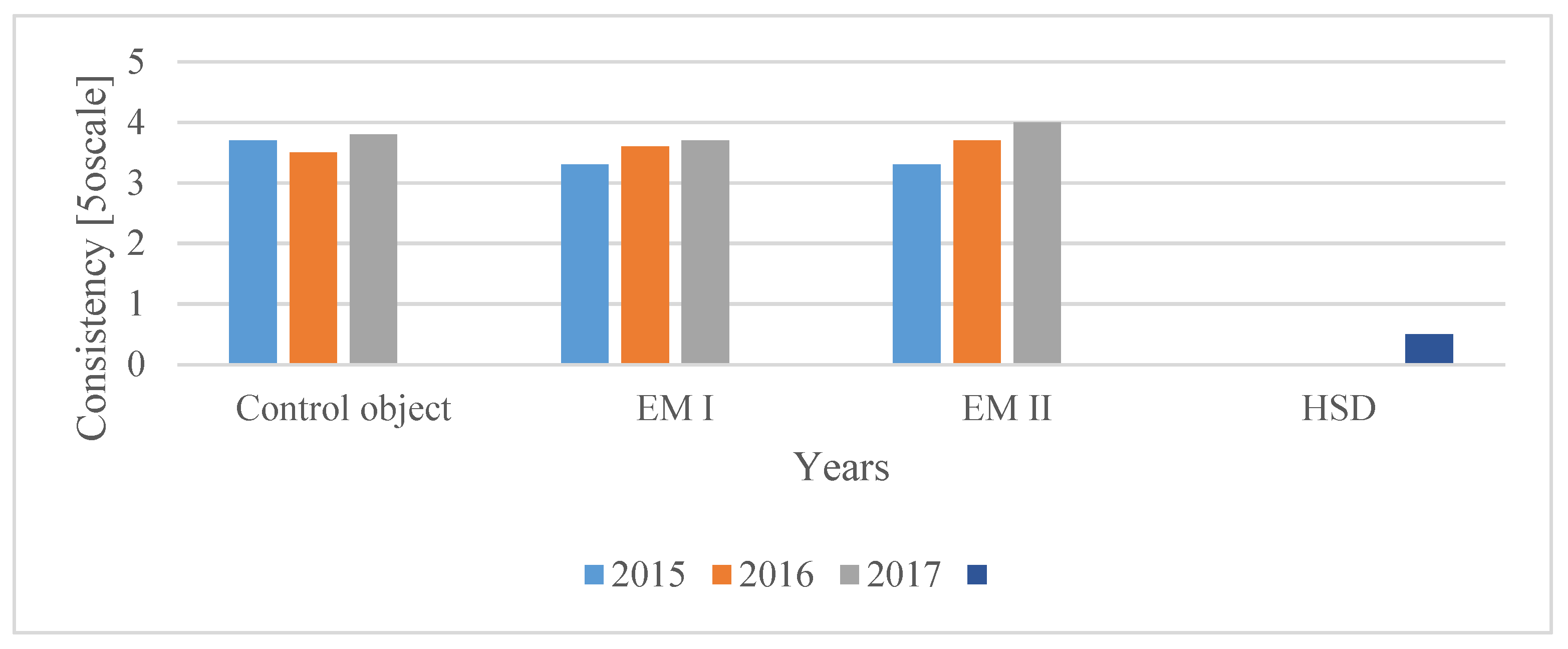 Applsci 11 01415 g005 Applsci 11 01415 g005