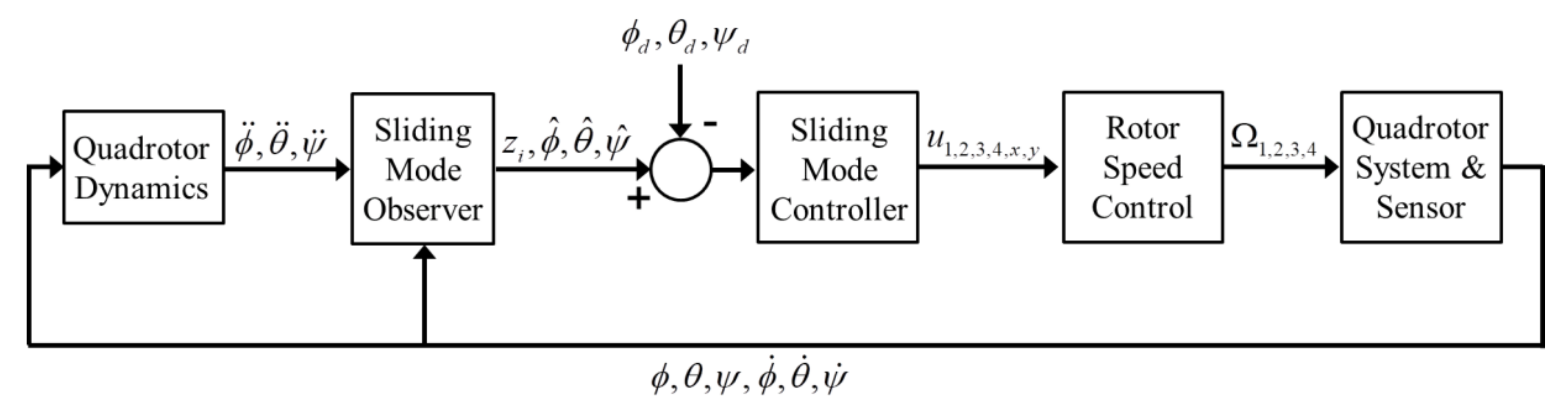 Applsci 11 01417 g002