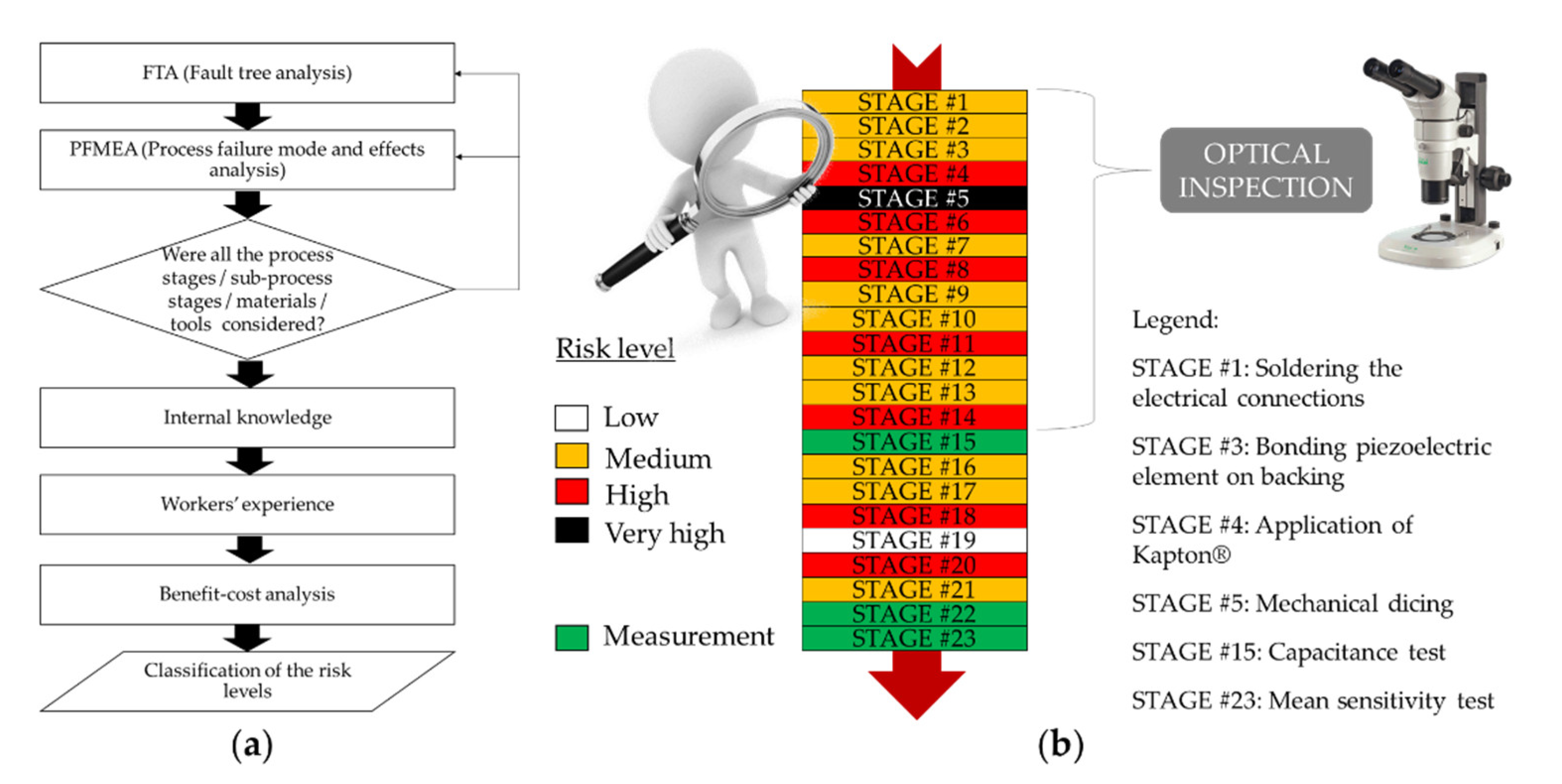 Applsci 11 01418 g003 Applsci 11 01418 g003