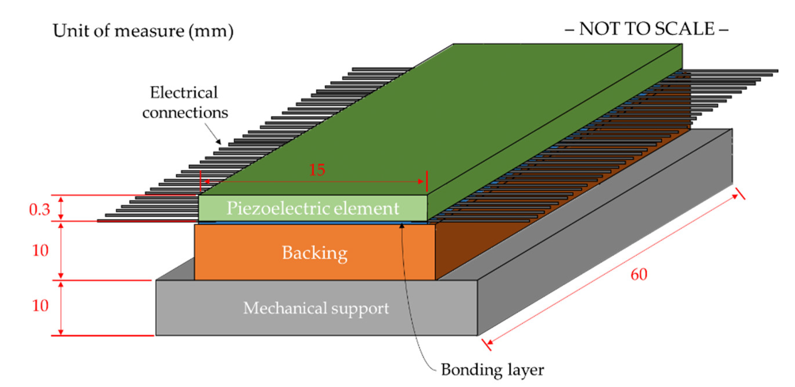 Applsci 11 01418 g005 Applsci 11 01418 g005