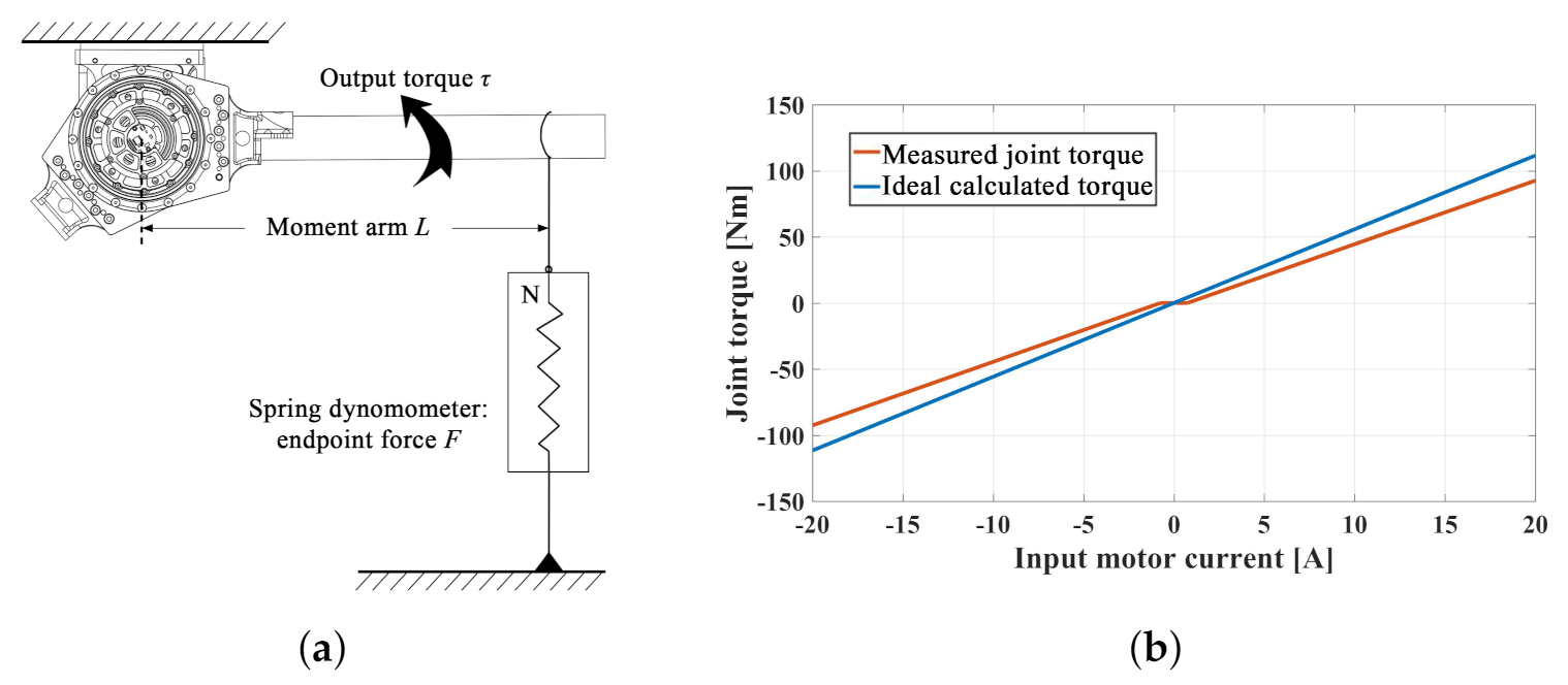 Applsci 11 01421 g002 Applsci 11 01421 g002