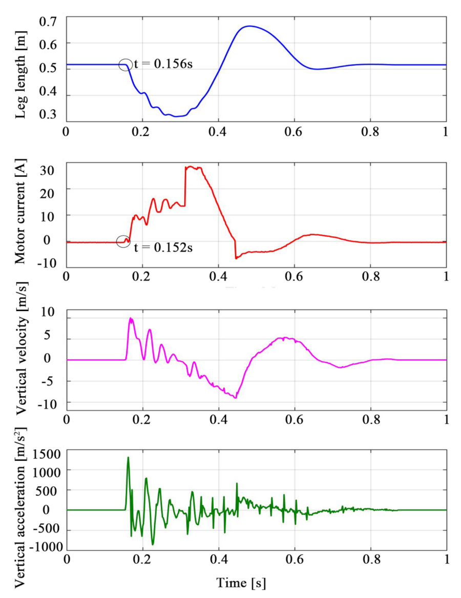 Applsci 11 01421 g008 Applsci 11 01421 g008