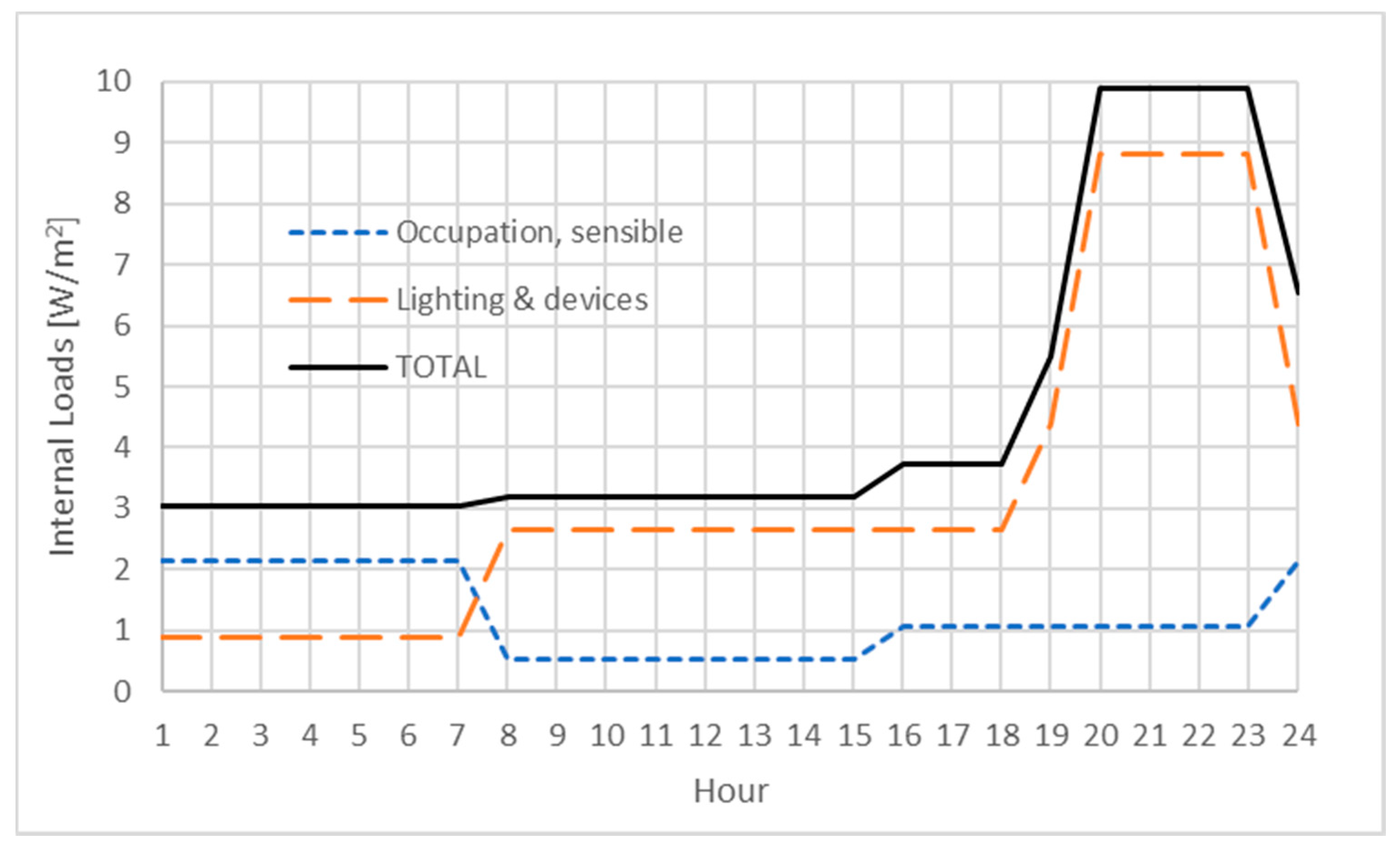 Applsci 11 01423 g001 Applsci 11 01423 g001