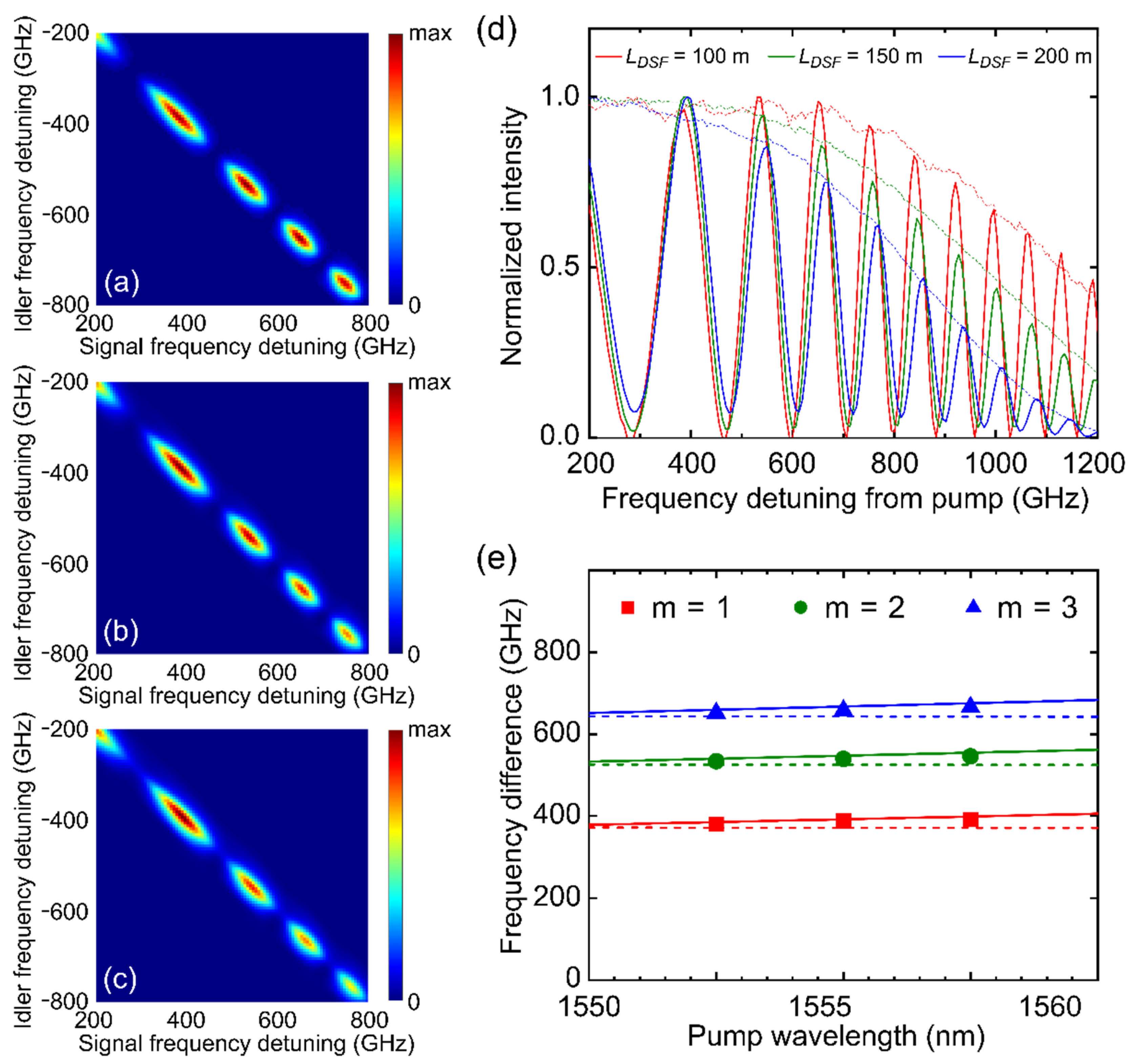 Applsci 11 01429 g003 Applsci 11 01429 g003