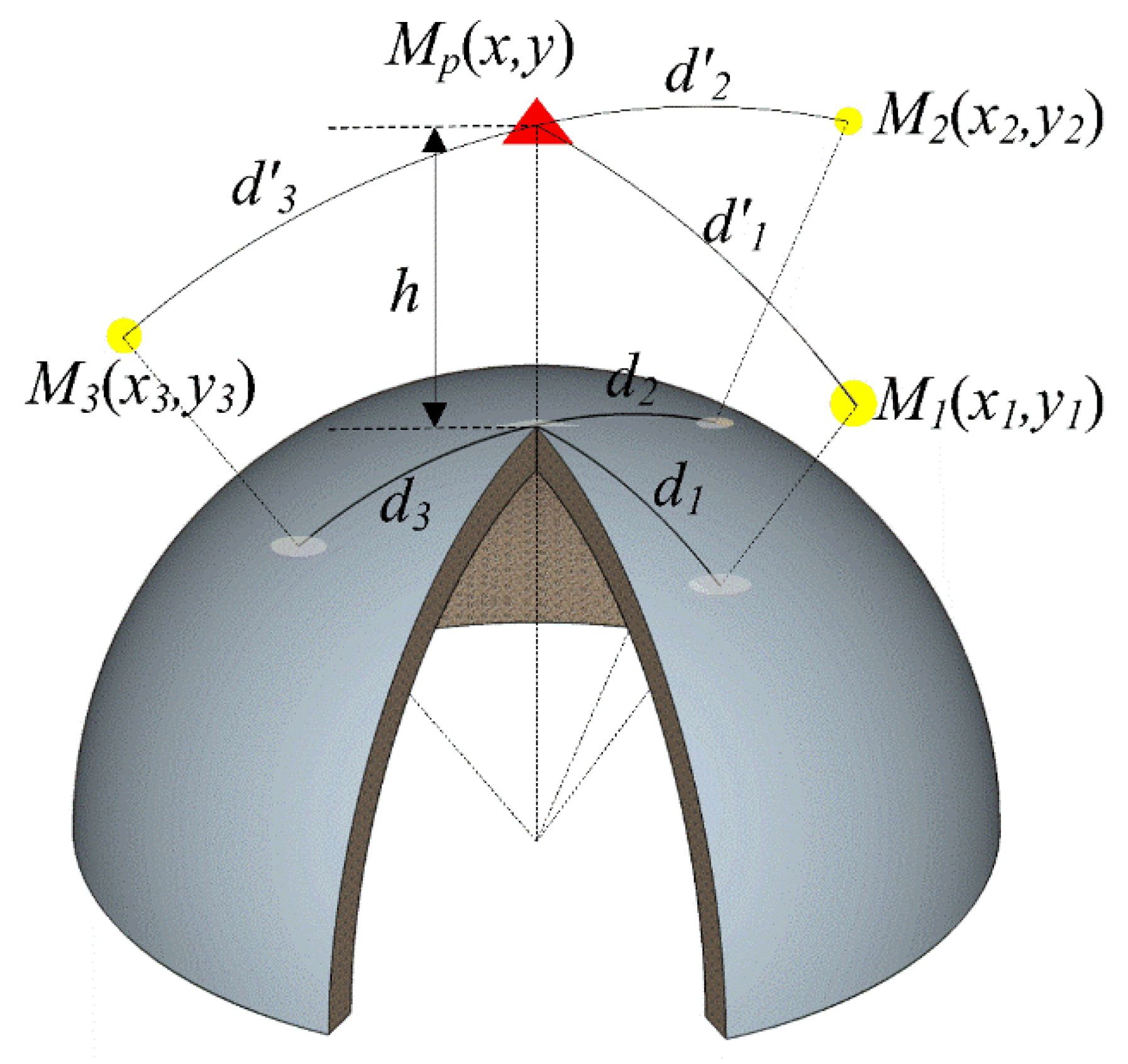 Applsci 11 01431 g002 Applsci 11 01431 g002