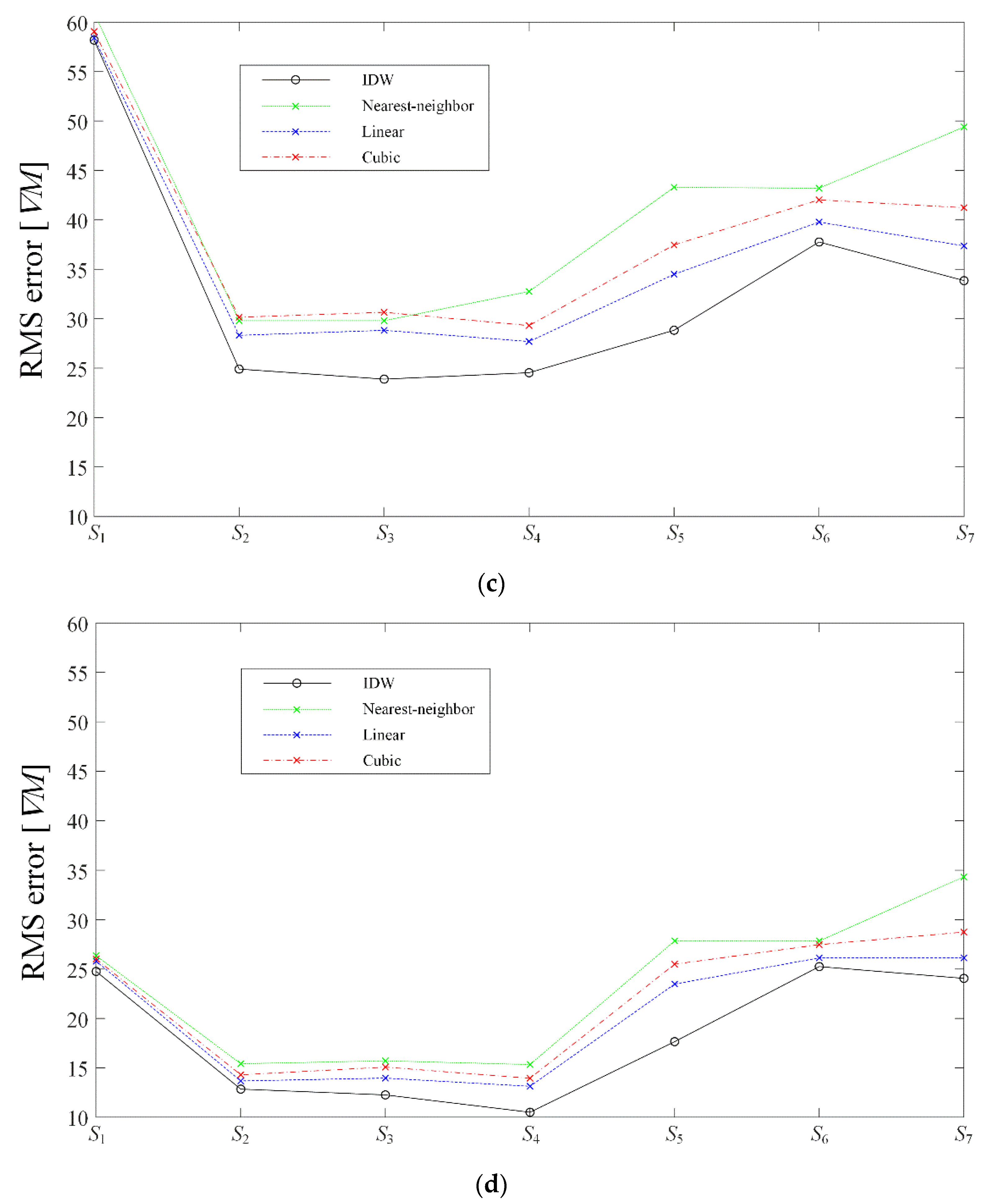 Applsci 11 01431 g003b Applsci 11 01431 g003b