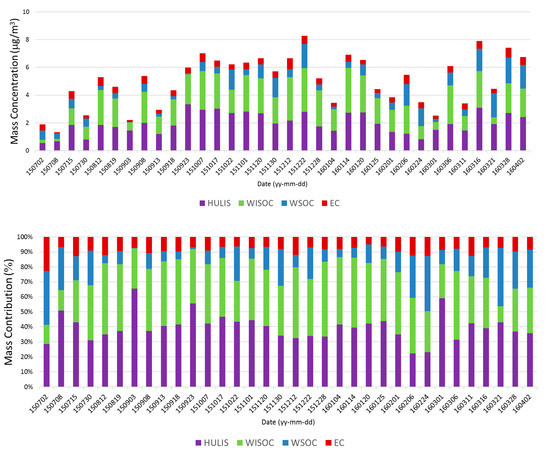 Applsci 11 01434 g0a1