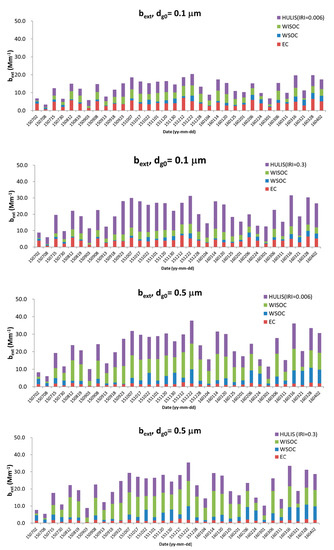 Applsci 11 01434 g0a2
