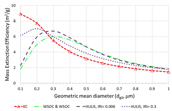 Applsci 11 01434 g0a3