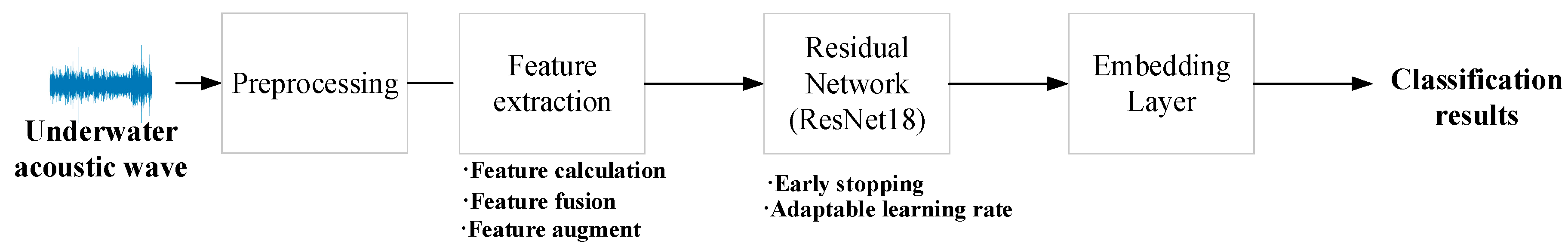 Applsci 11 01442 g001 Applsci 11 01442 g001