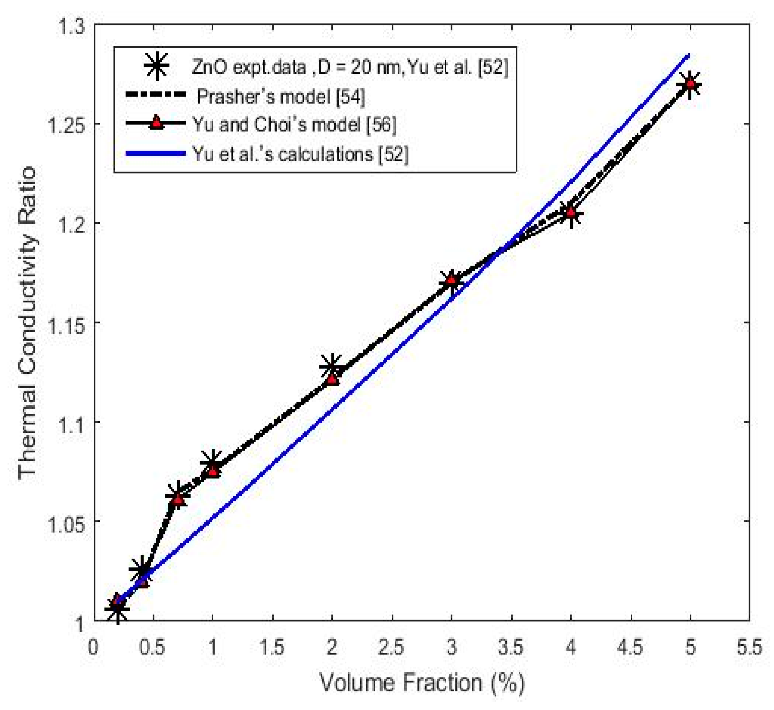 Applsci 11 01459 g002