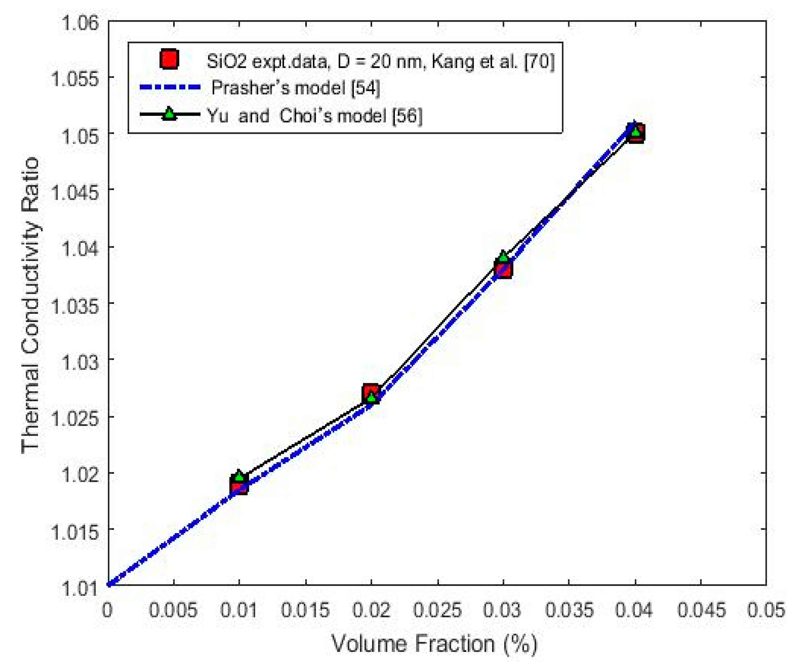 Applsci 11 01459 g003
