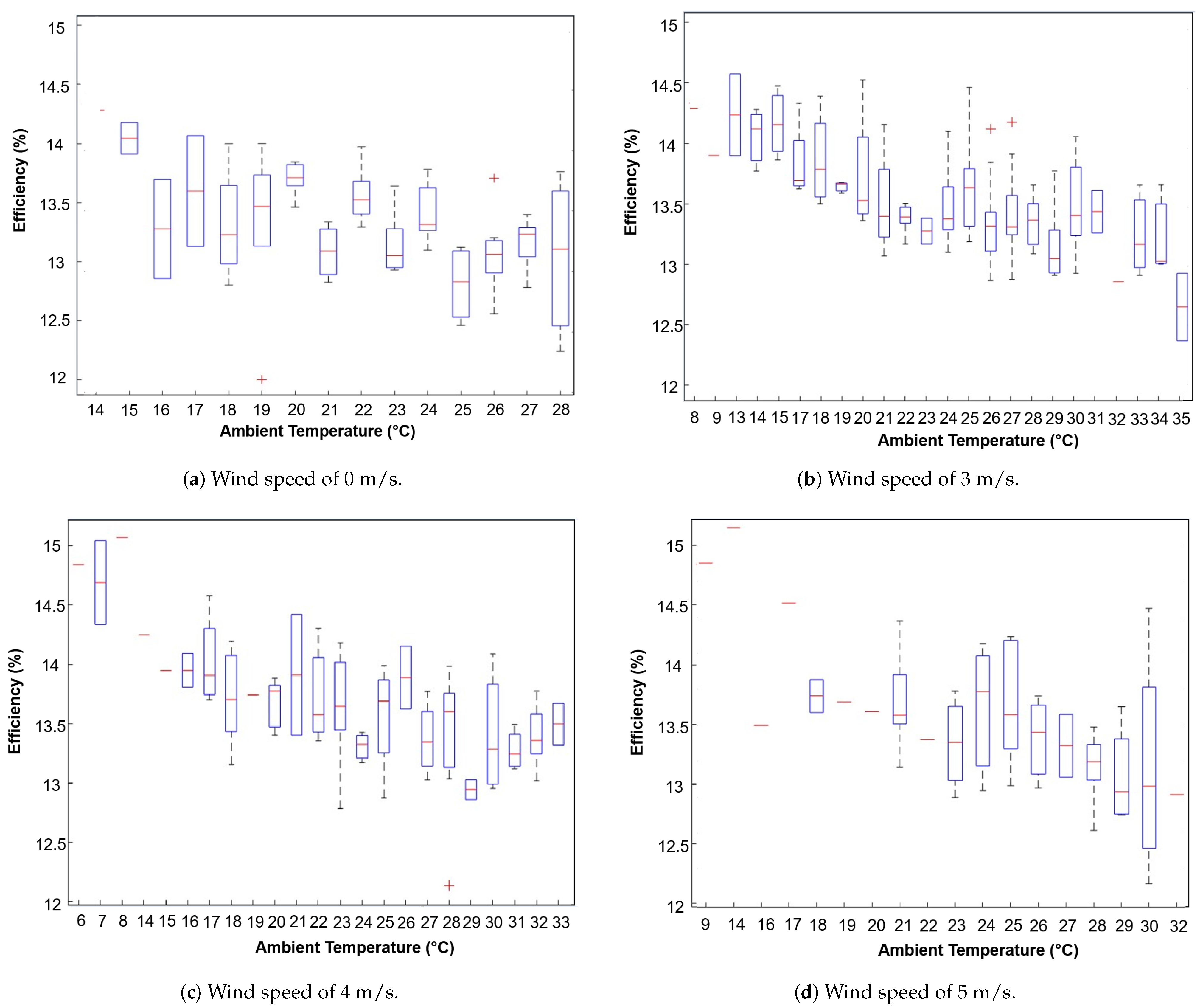 Applsci 11 01460 g010 Applsci 11 01460 g010