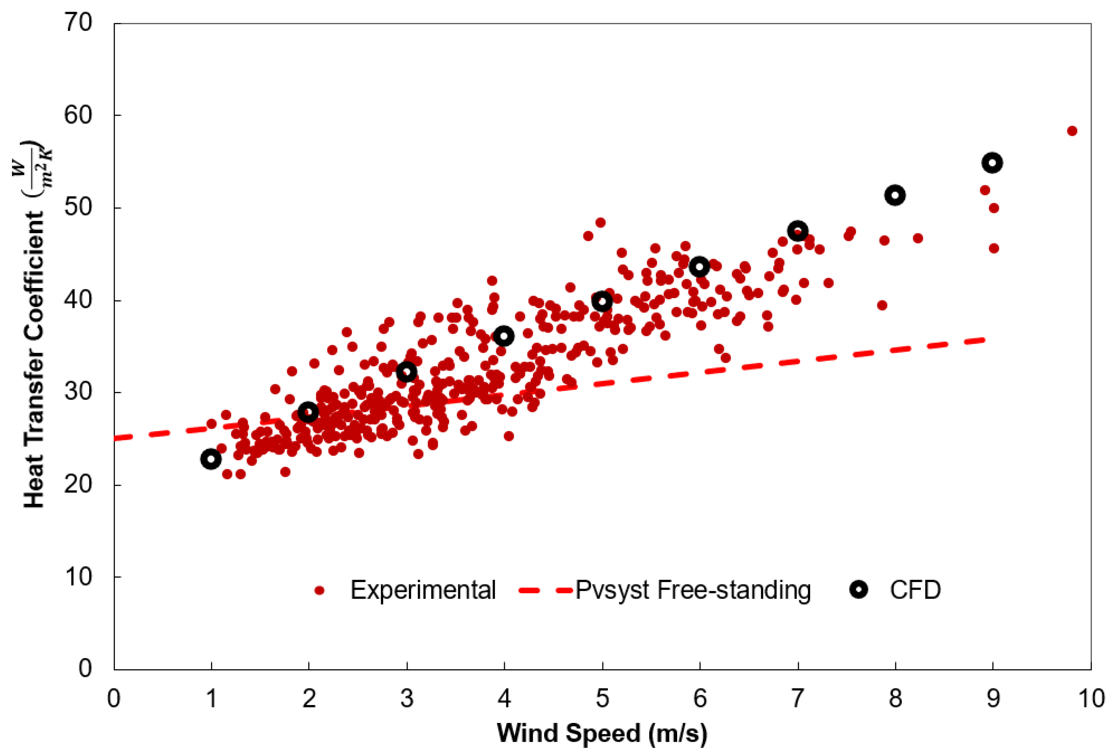 Applsci 11 01460 g012 Applsci 11 01460 g012