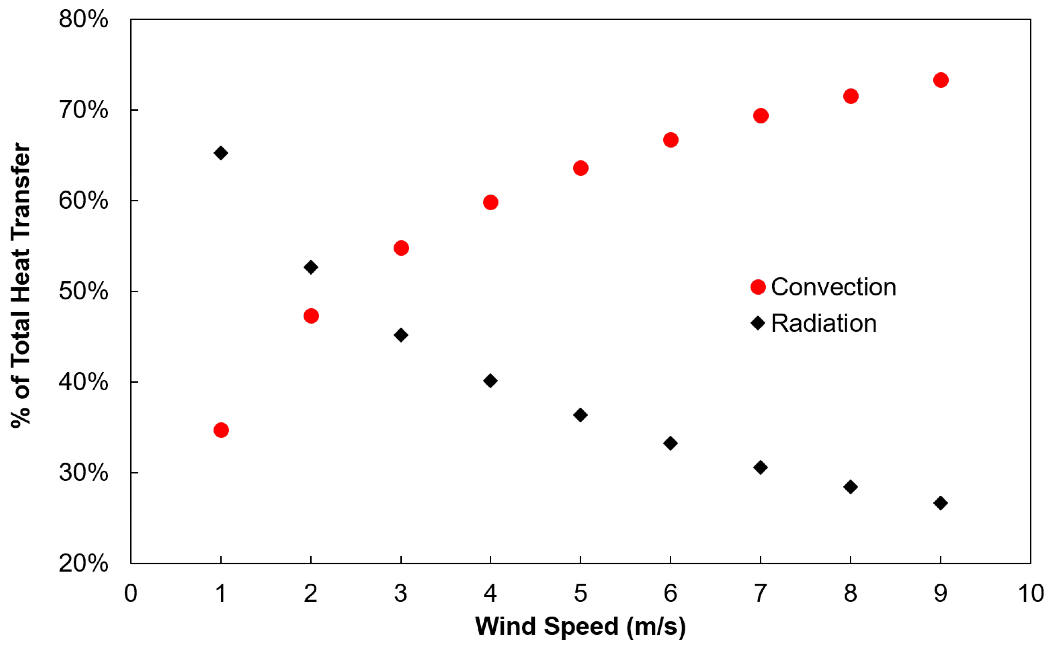 Applsci 11 01460 g013 Applsci 11 01460 g013