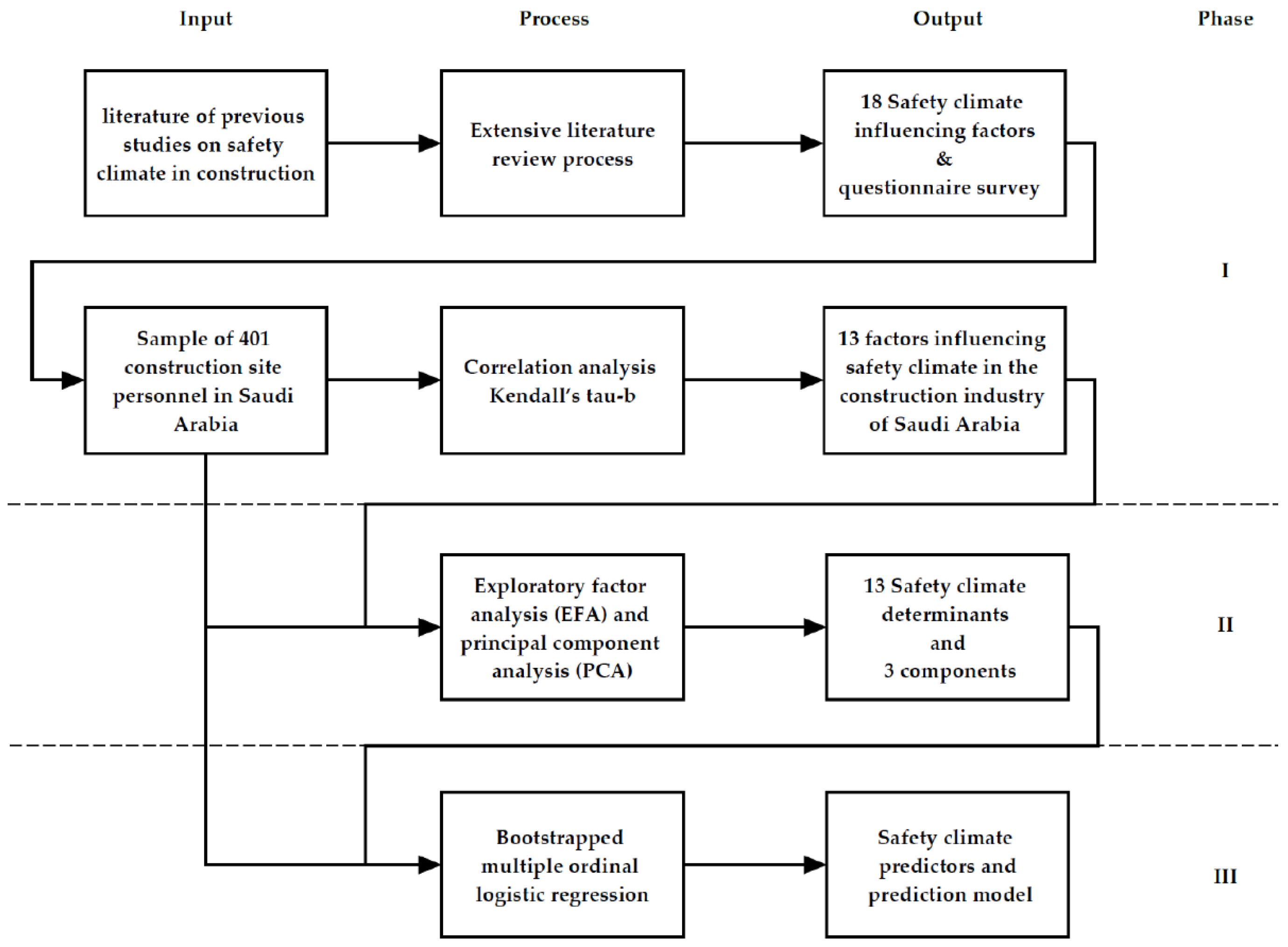 Applsci 11 01474 g001