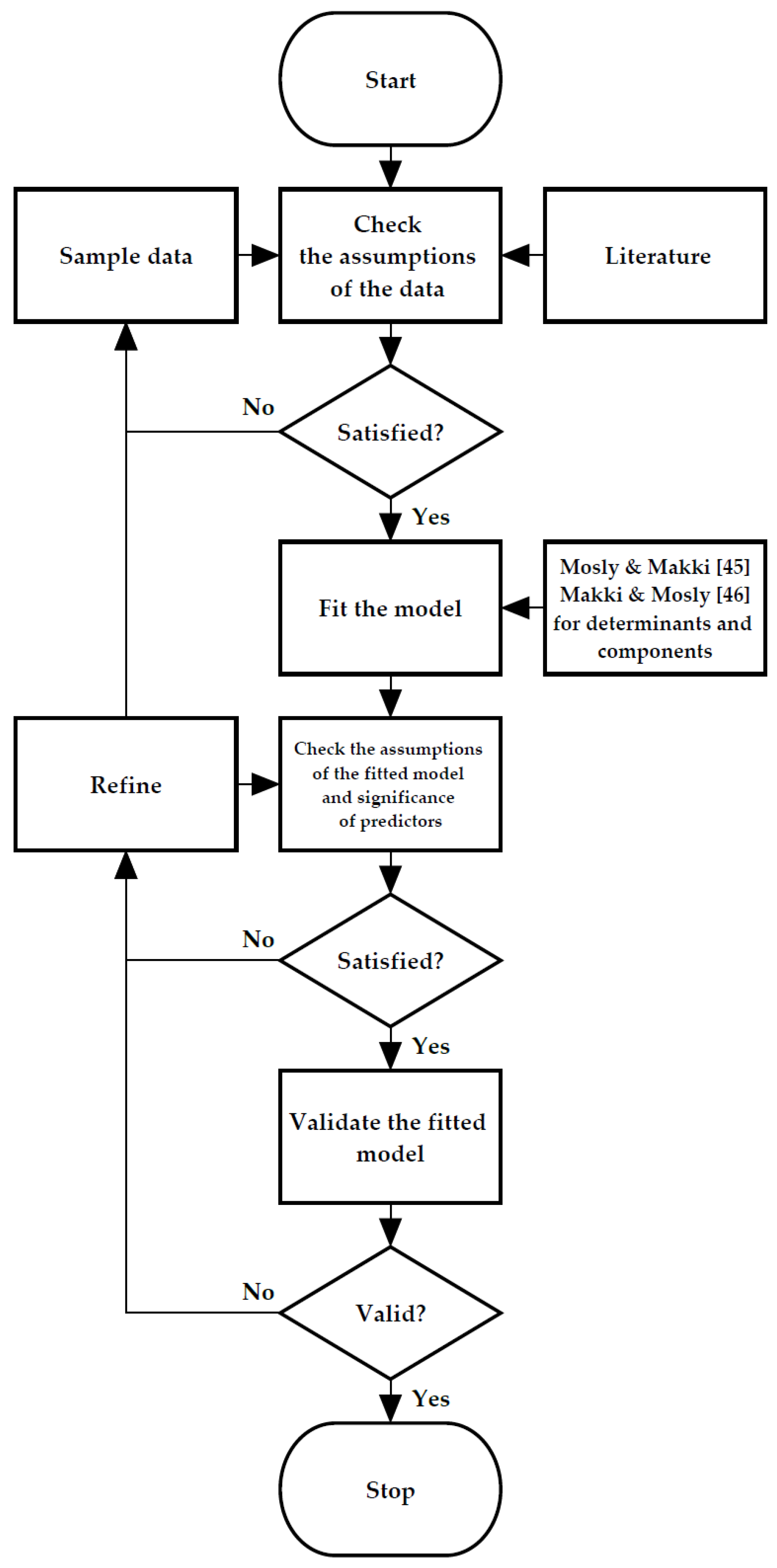 Applsci 11 01474 g002