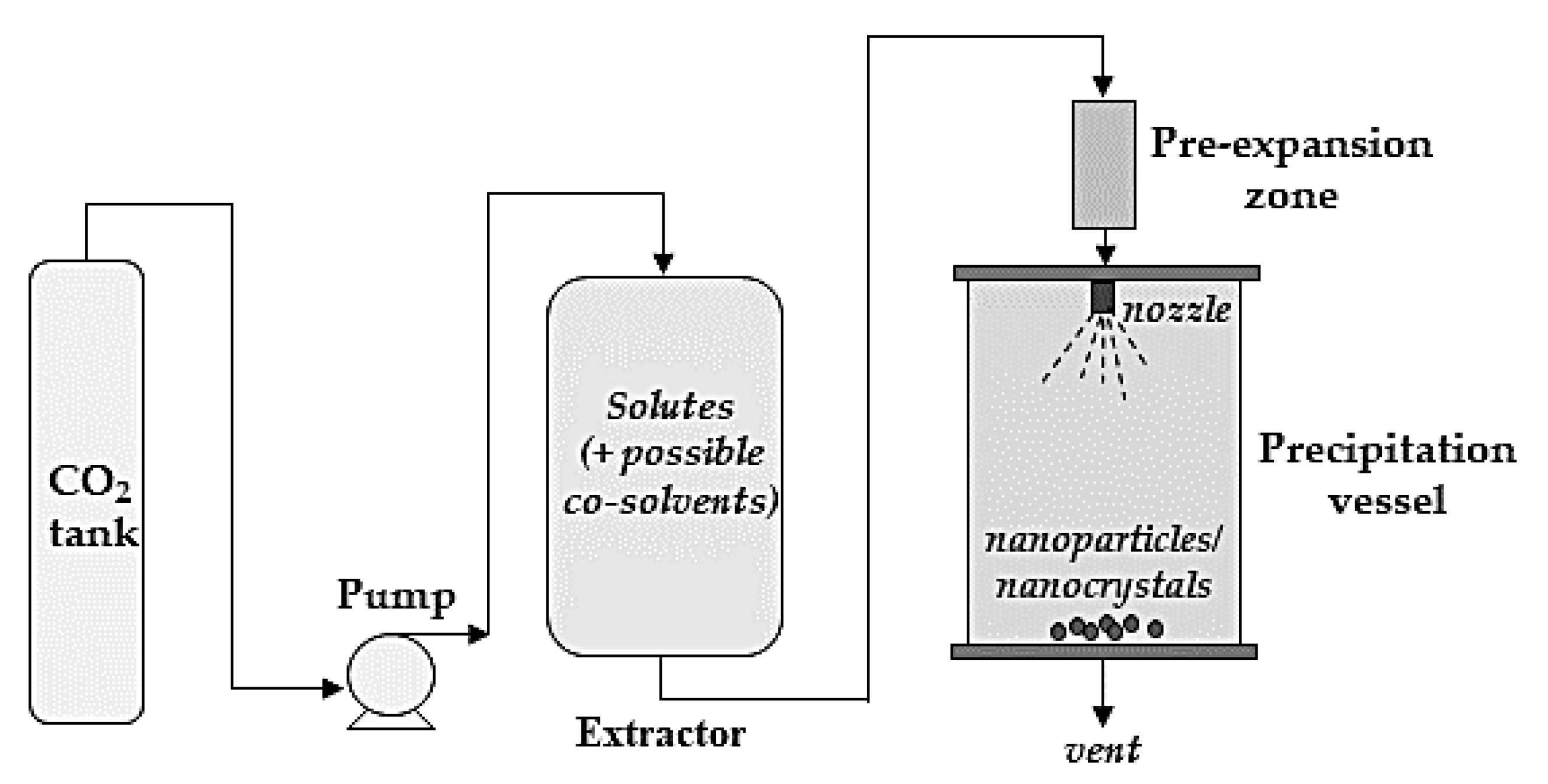 Applsci 11 01476 g003 Applsci 11 01476 g003