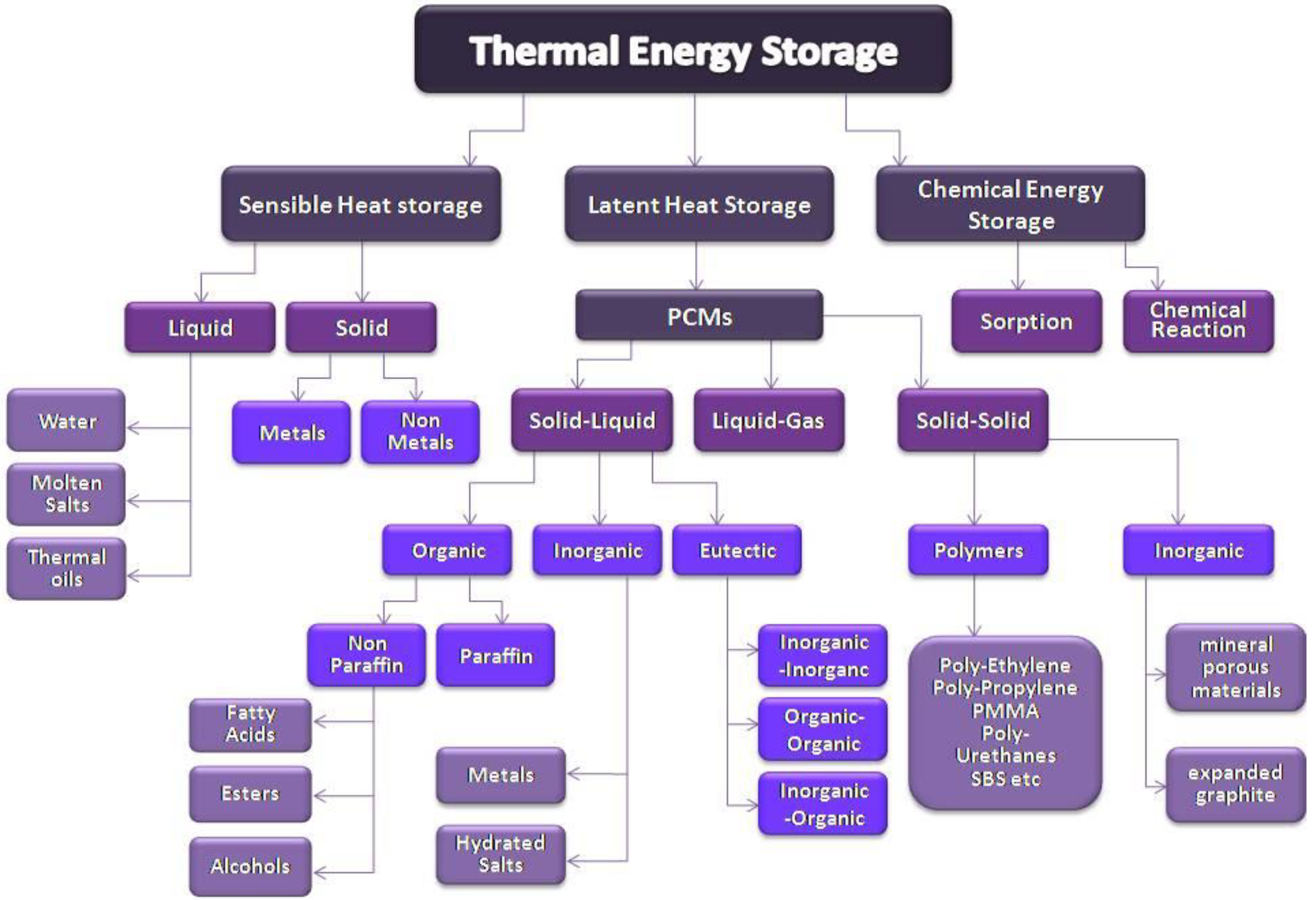 Applsci 11 01490 g001