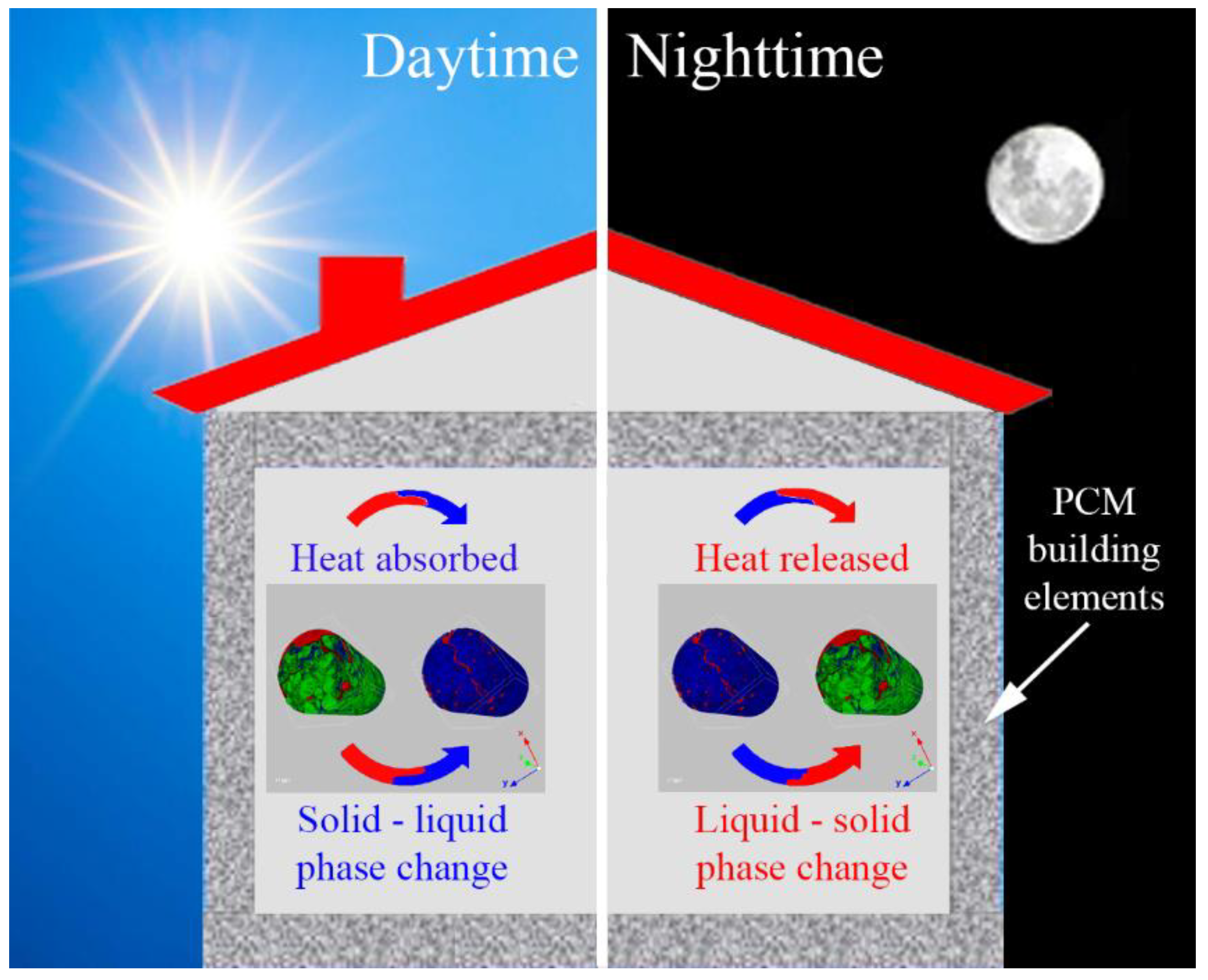 Applsci 11 01490 g004