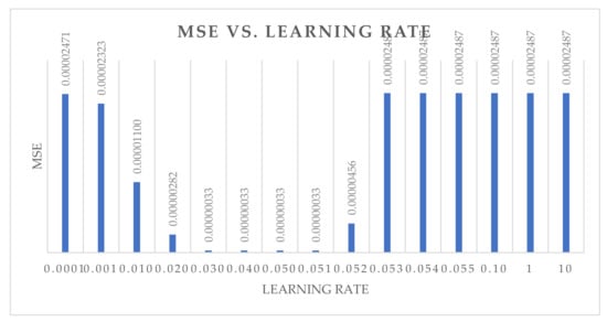 Applsci 11 01492 g0a2