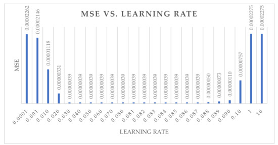 Applsci 11 01492 g0a4