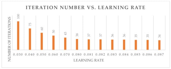 Applsci 11 01492 g0a5