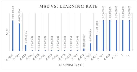 Applsci 11 01492 g0a6