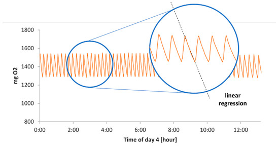 Applsci 11 01496 g0a1