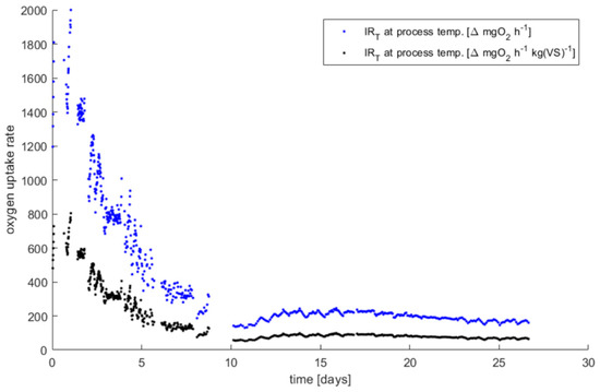 Applsci 11 01496 g0a3