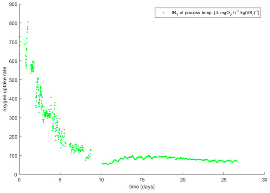 Applsci 11 01496 g0a4