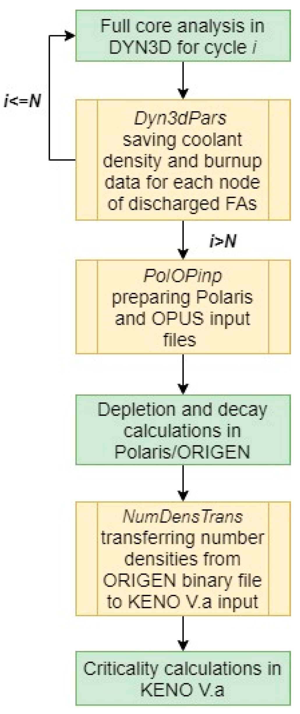 Applsci 11 01498 g004