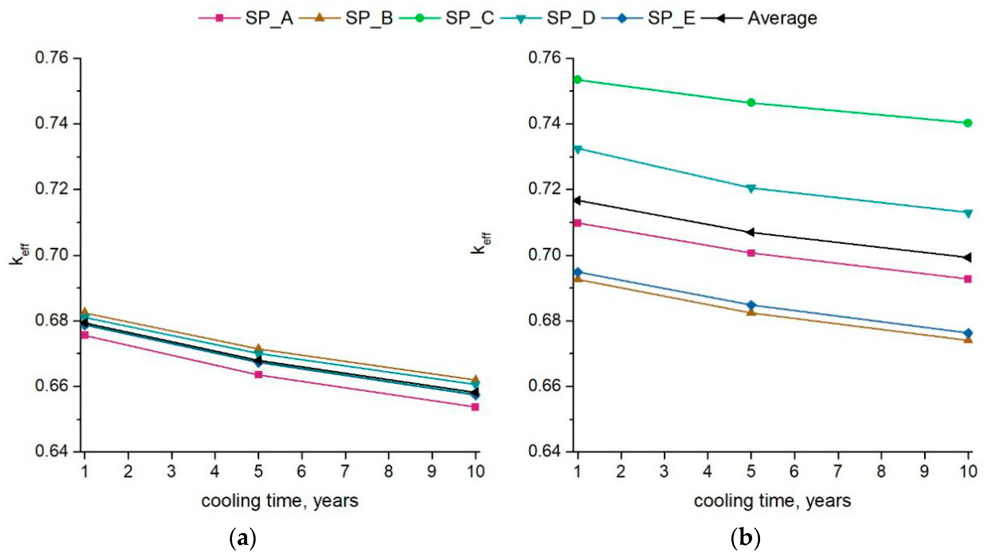 Applsci 11 01498 g007
