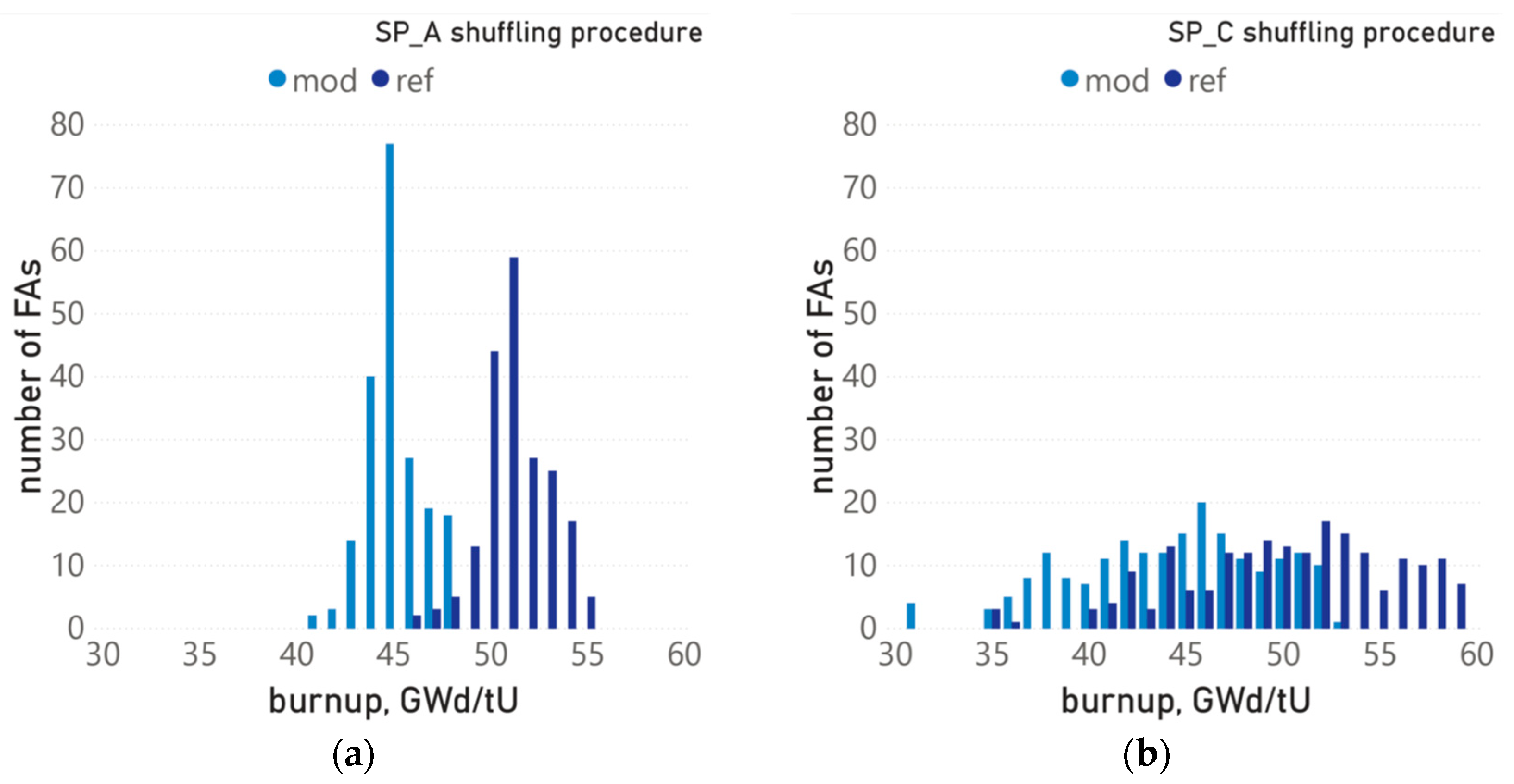 Applsci 11 01498 g009