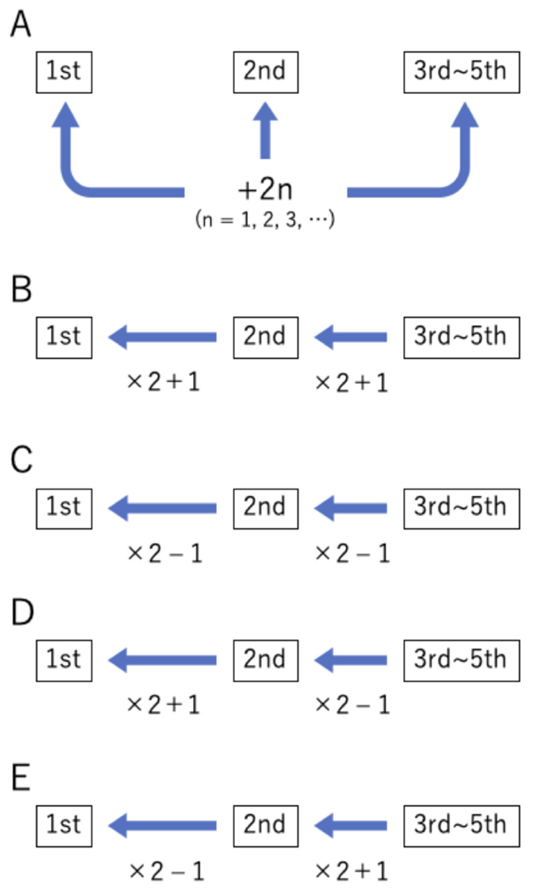 Applsci 11 01505 g001