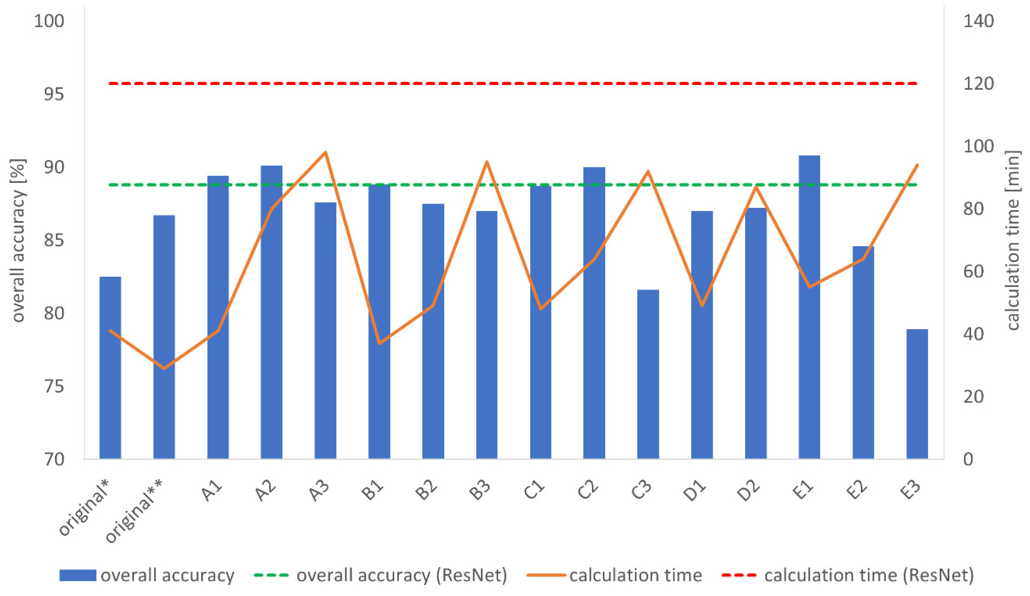 Applsci 11 01505 g004