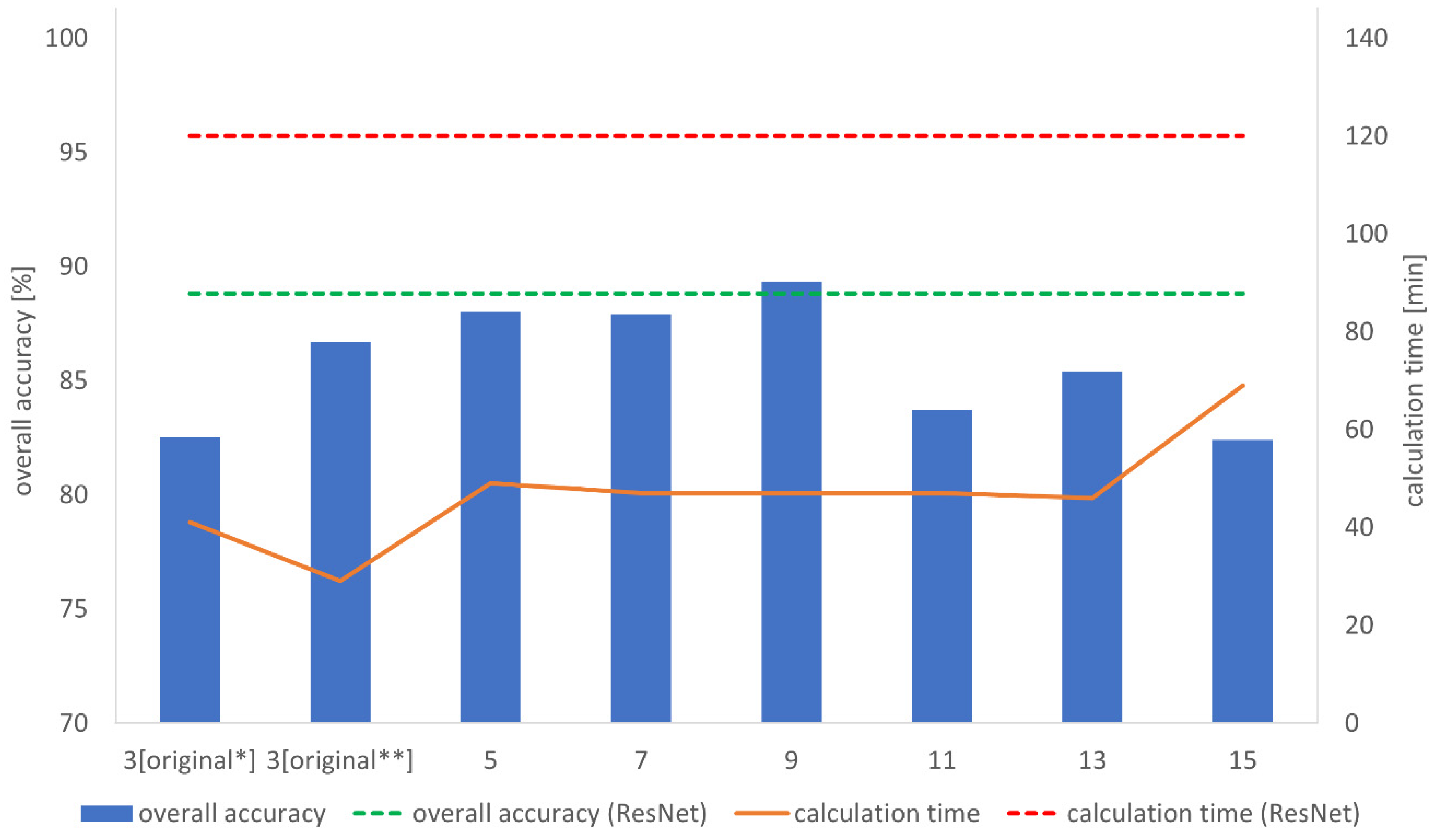 Applsci 11 01505 g005