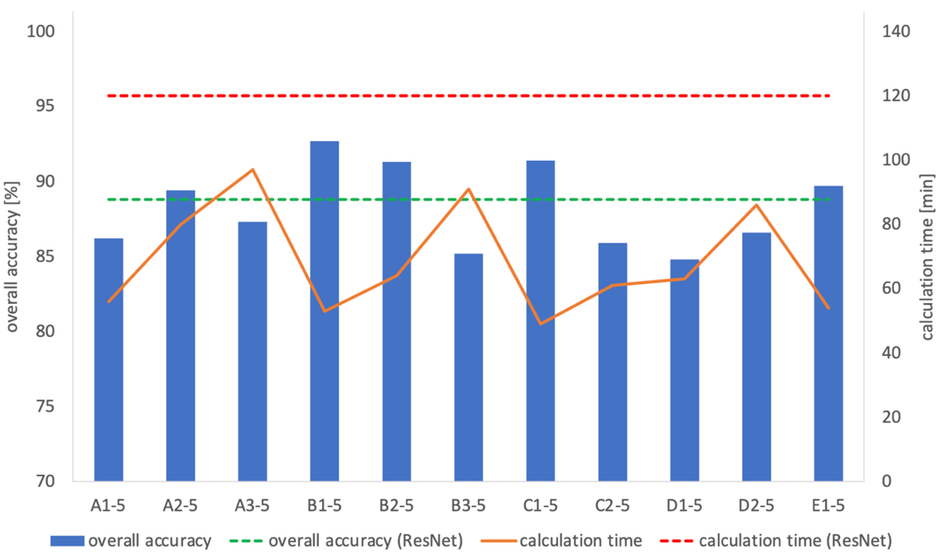 Applsci 11 01505 g006