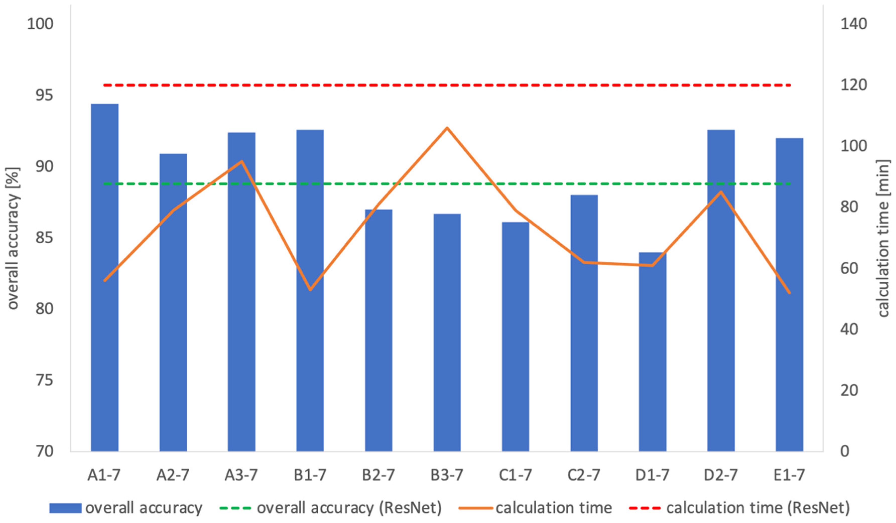 Applsci 11 01505 g007