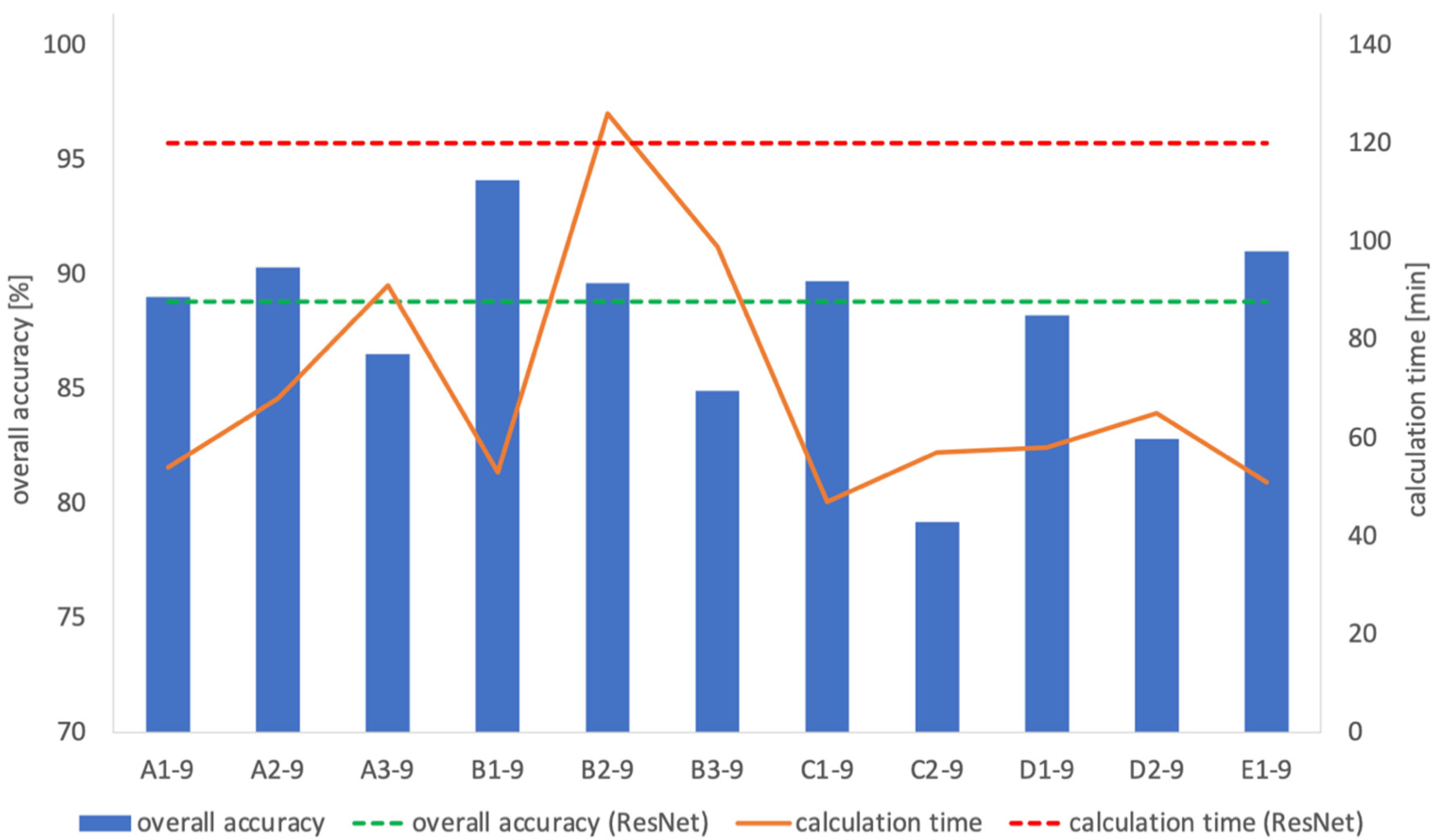 Applsci 11 01505 g008