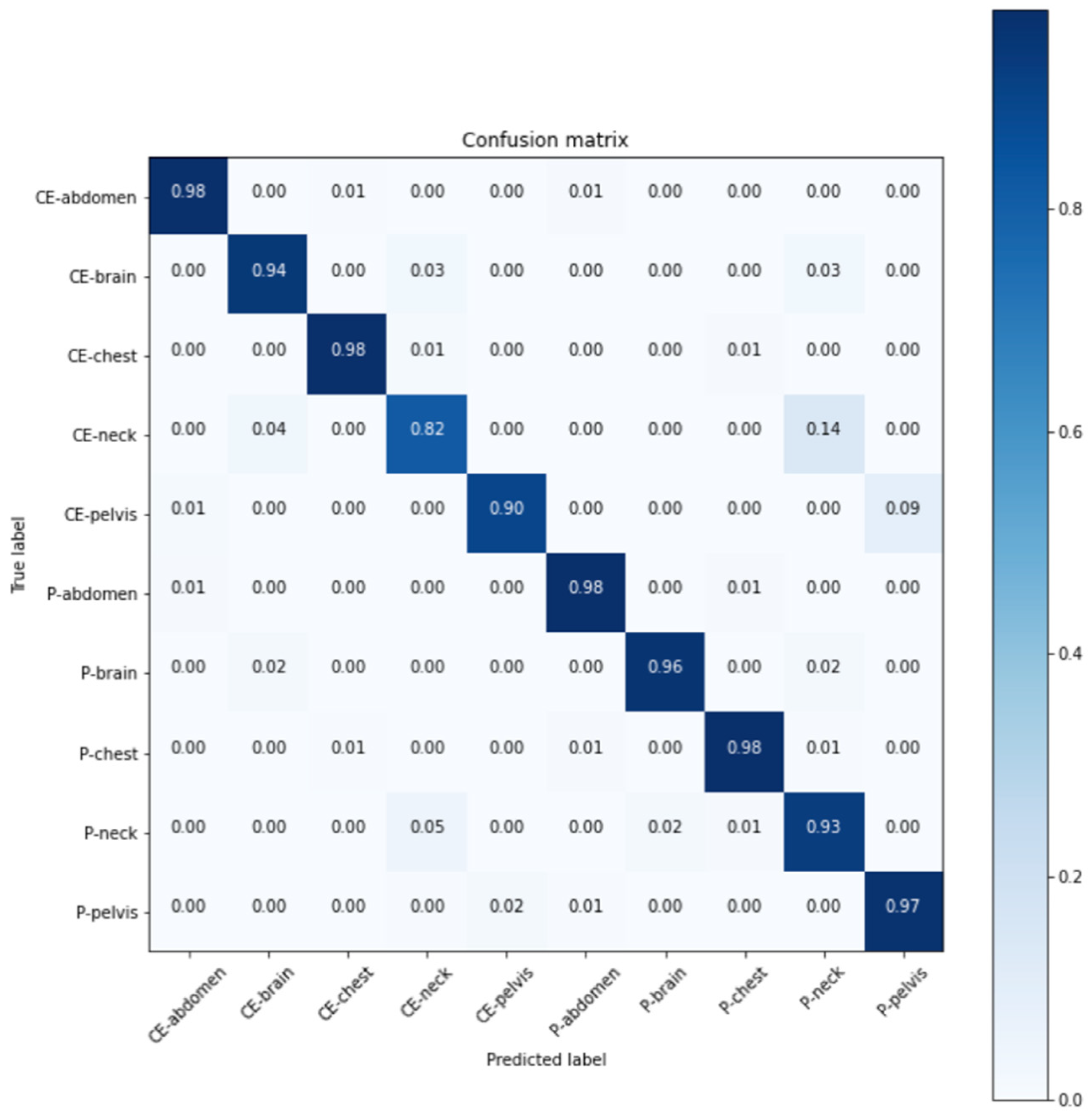 Applsci 11 01505 g009