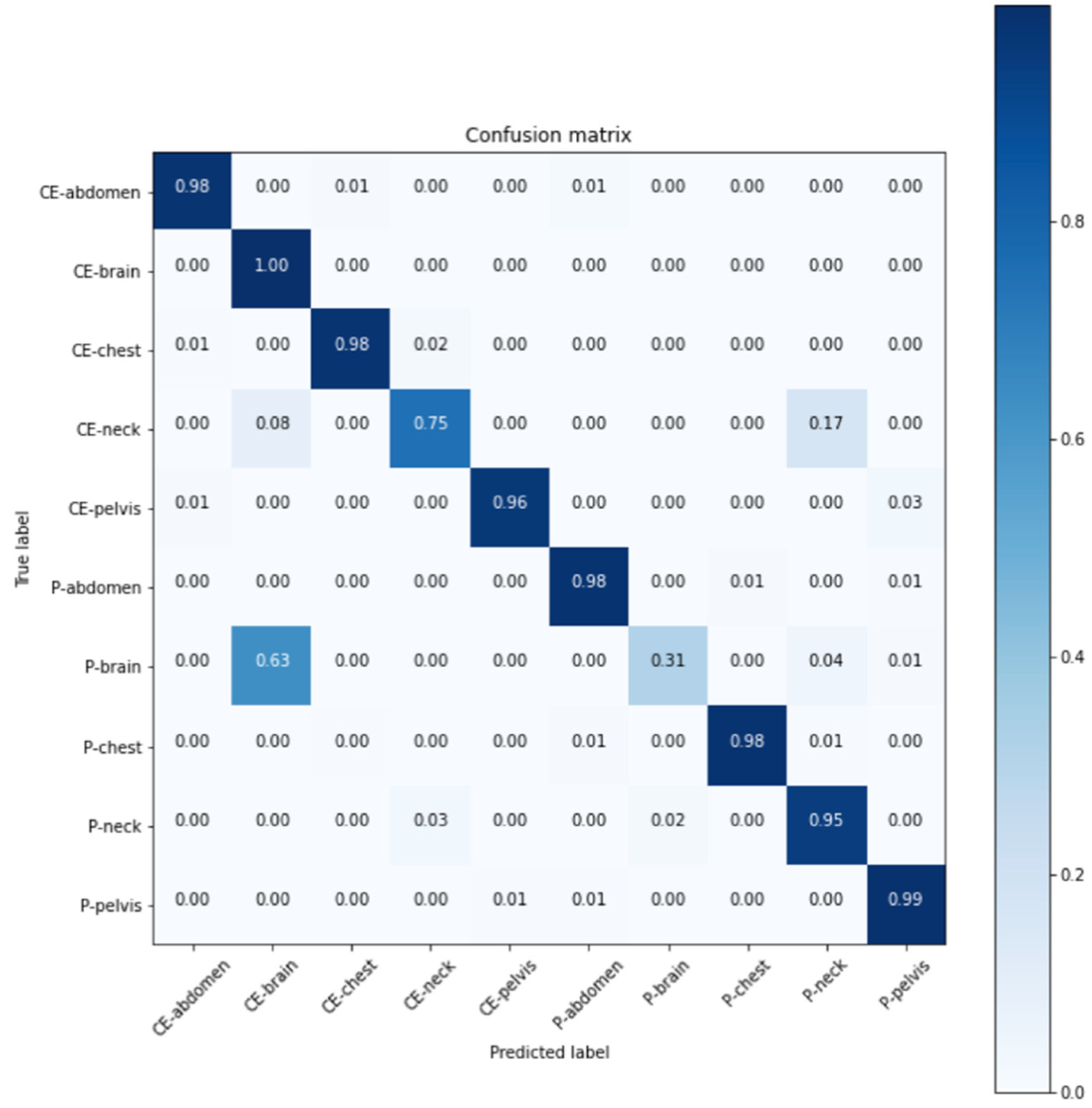 Applsci 11 01505 g010
