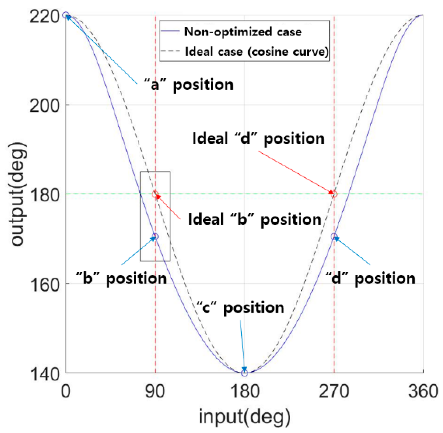 Applsci 11 01515 g005