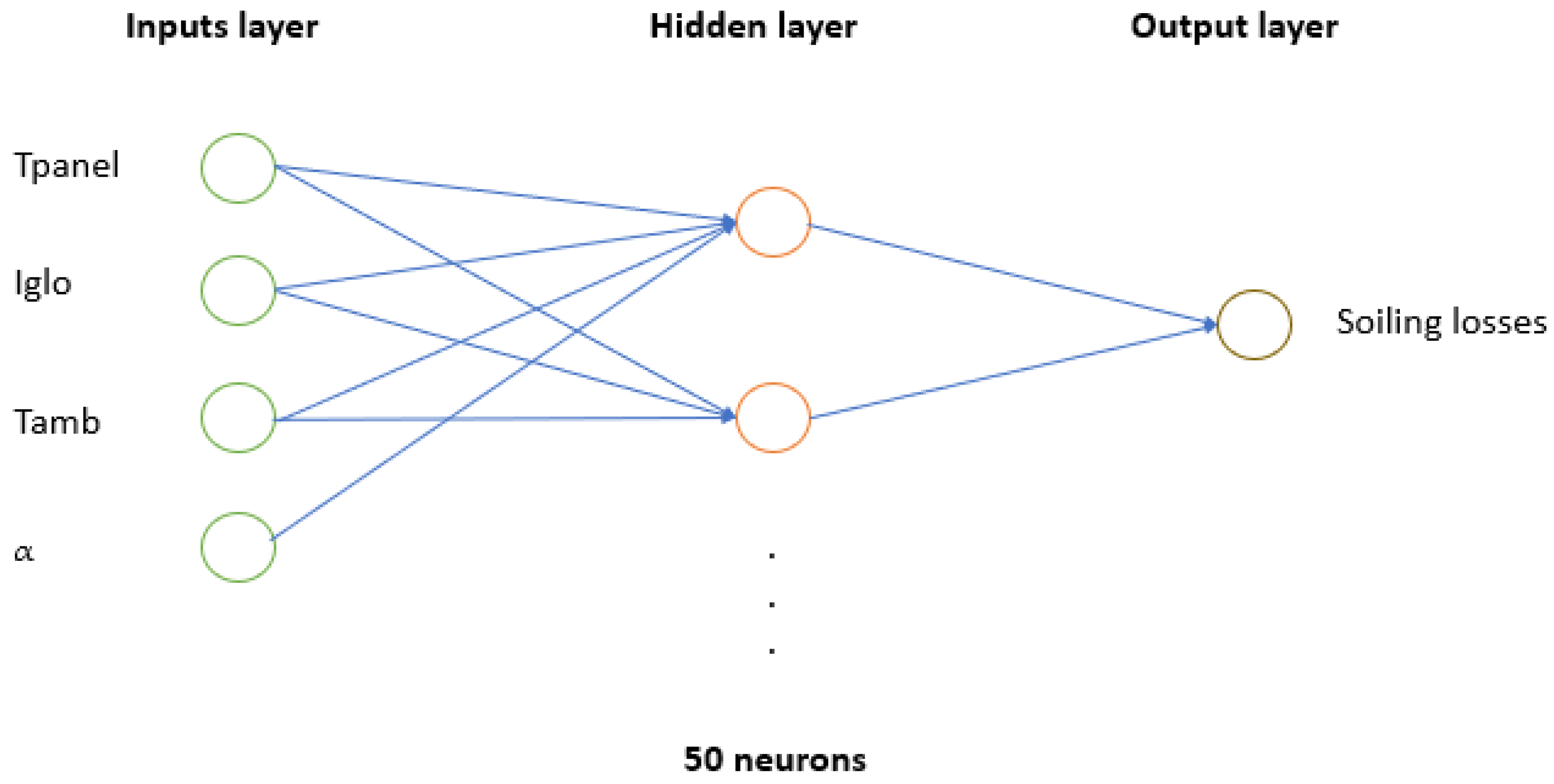 Applsci 11 01516 g004