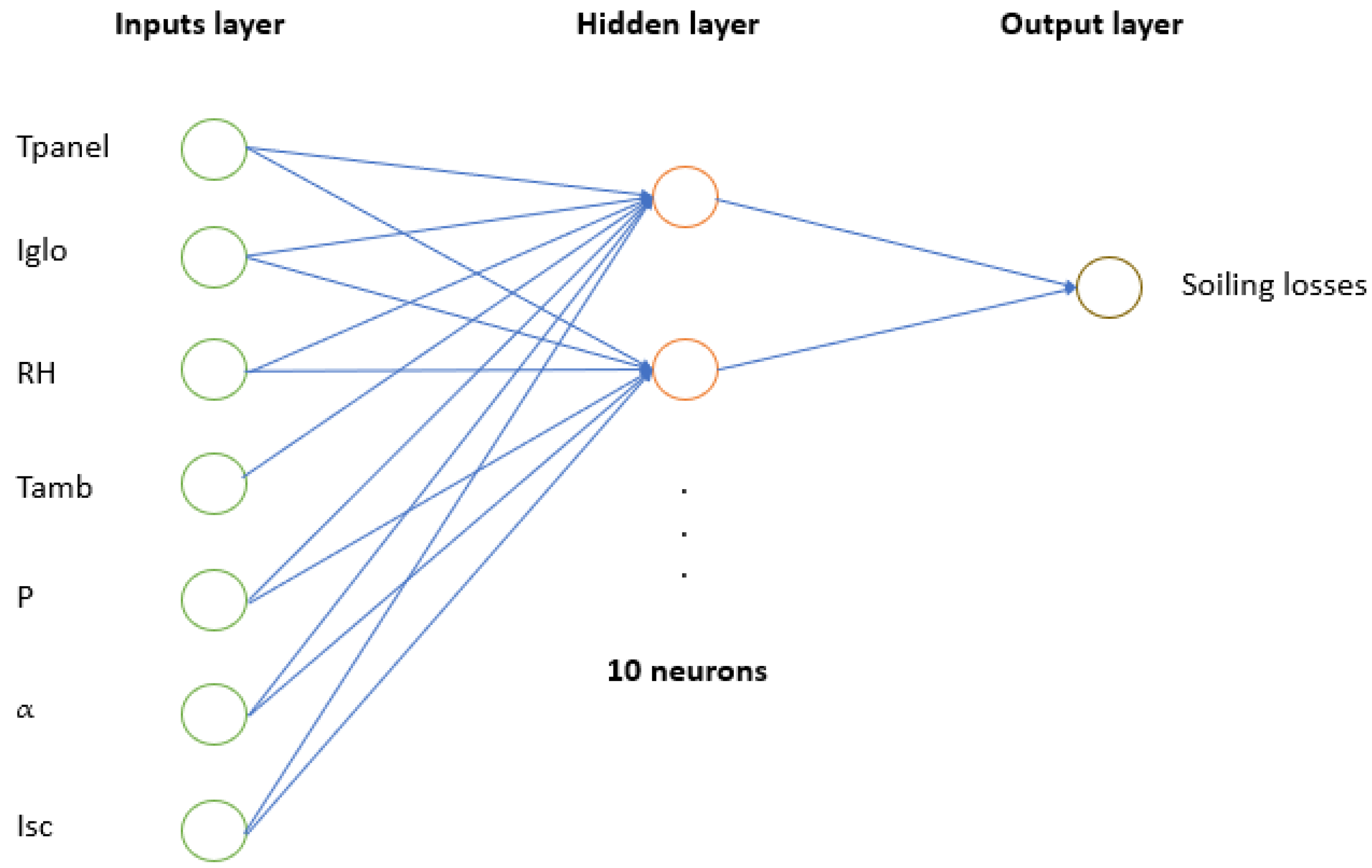 Applsci 11 01516 g005