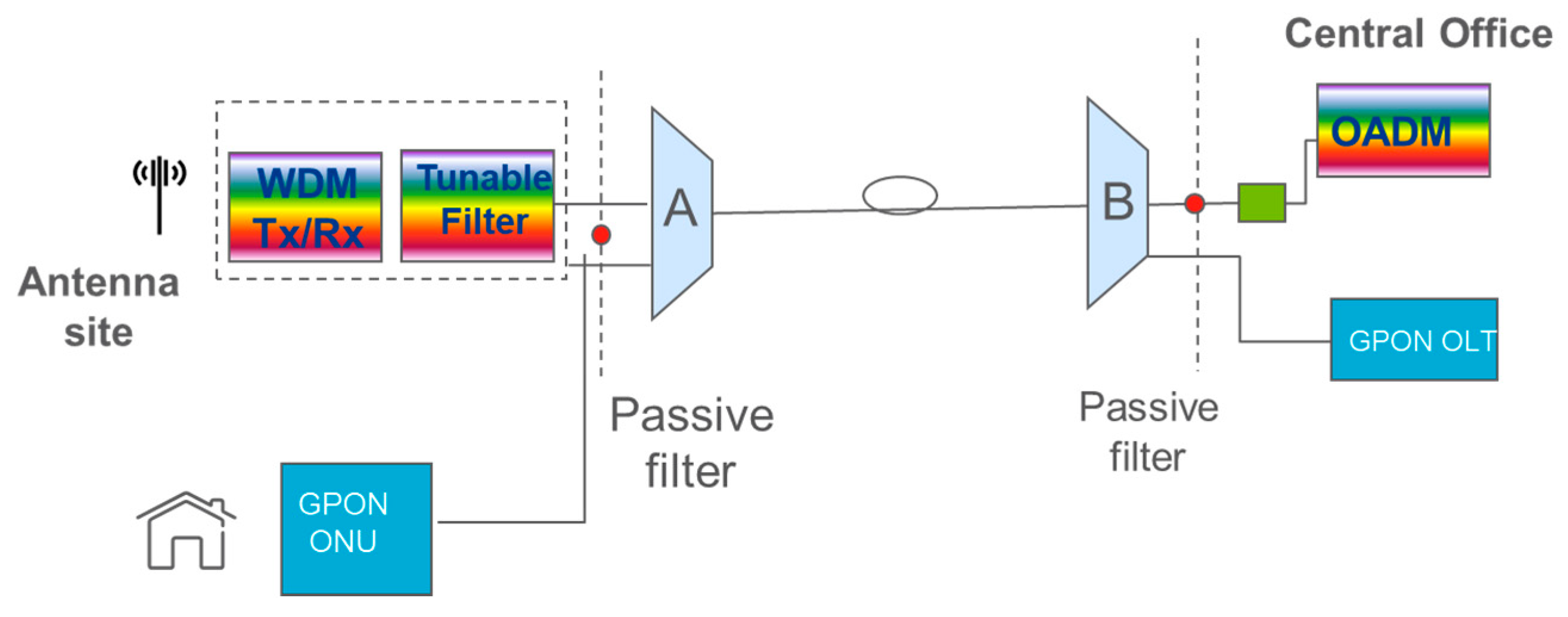 Applsci 11 01522 g002 Applsci 11 01522 g002