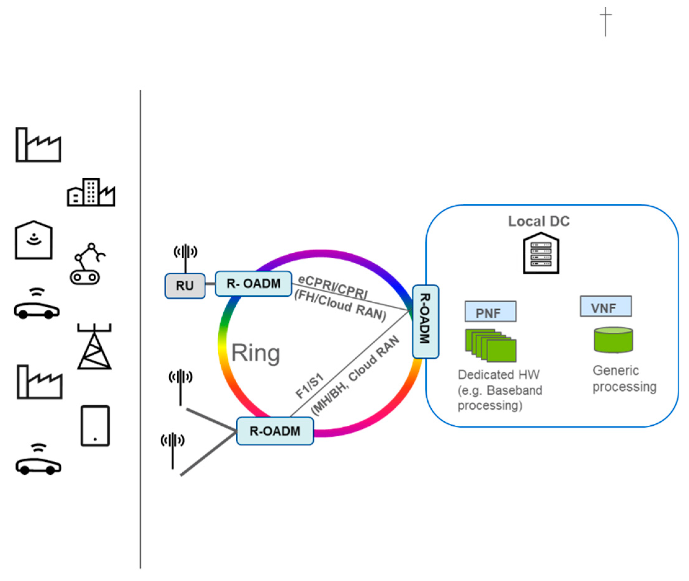Applsci 11 01522 g004 Applsci 11 01522 g004